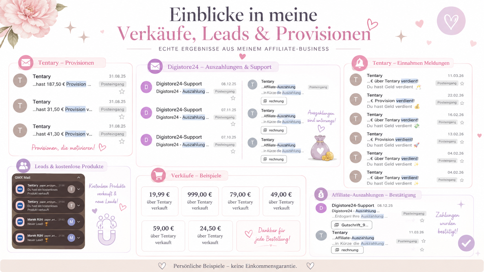 Persönliche Einblicke in Online-Verkäufe, Leads, Provisionen und Affiliate-Auszahlungen